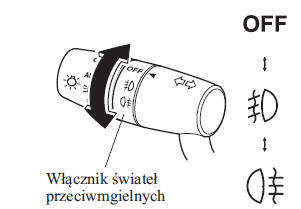 Przednie światła przeciwmgielne 