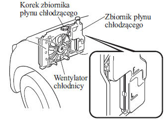 SKYACTIV-G 1.3 i SKYACTIV-G 1.5