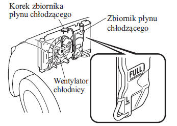 SKYACTIV-D 1.5