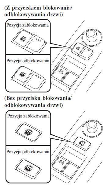 Przycisk blokowania elektrycznych podnośników szyb