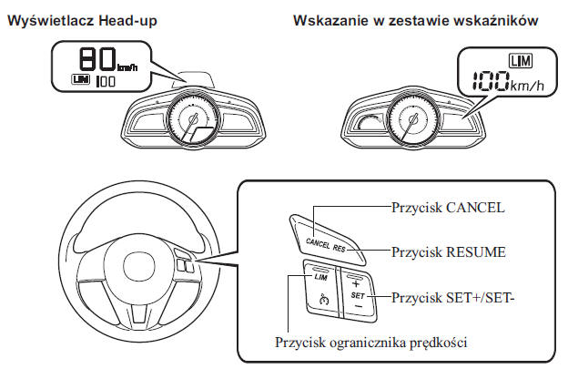 Regulowany ogranicznik prędkości 