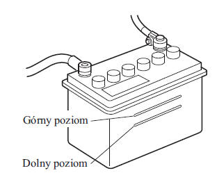 Sprawdzanie poziomu elektrolitu