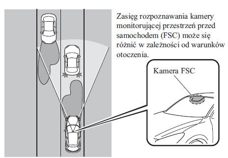 System automatycznego przełączania świateł drogowych na mijania i odwrotnie (HBC) 