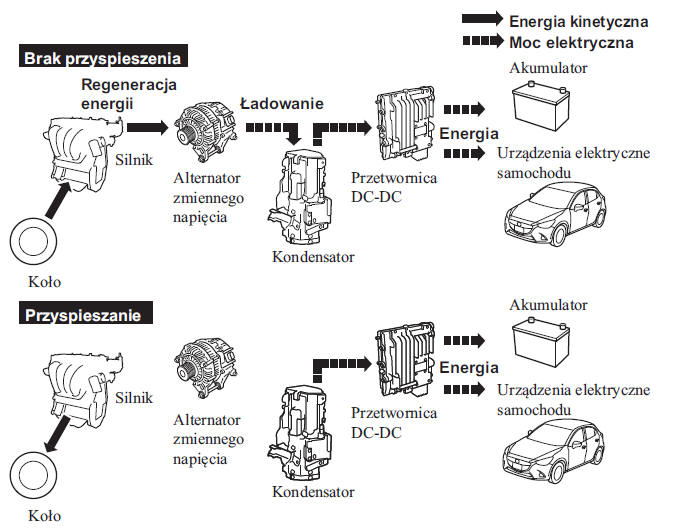 System i-ELOOP