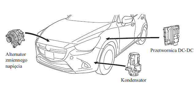 System i-ELOOP