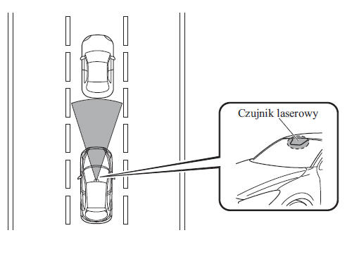 System wspomagający hamowanie (zapobiegający kolizjom przy małej prędkości) SCBS (Smart City Brake Support) 