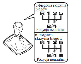 Układ zmiany biegów