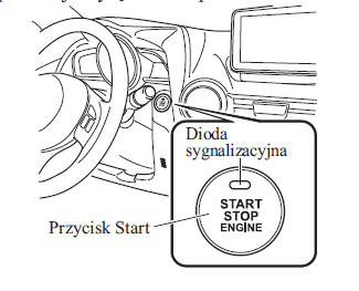 Pozycje przycisku Start