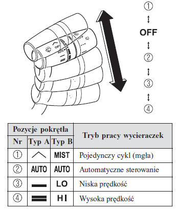 Ze sterowaniem automatycznym