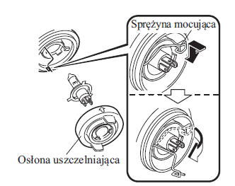 Światła przednie (Z reflektorami halogenowymi)