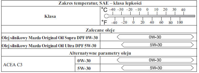 (SKYACTIV-D 1.5)