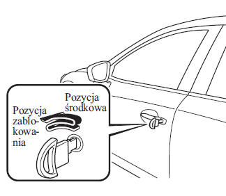 Jak uaktywnić system