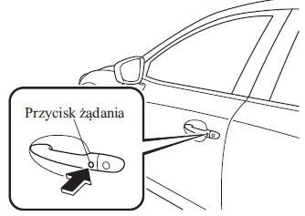 Blokowanie, odblokowywanie za pomocą przycisku żądania (Z zaawansowanym systemem zdalnego otwierania)