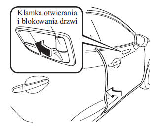 Obsługa z zewnątrz