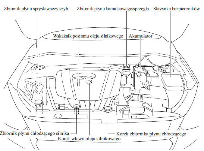 SKYACTIV-G 1.3 i SKYACTIV-G 1.5