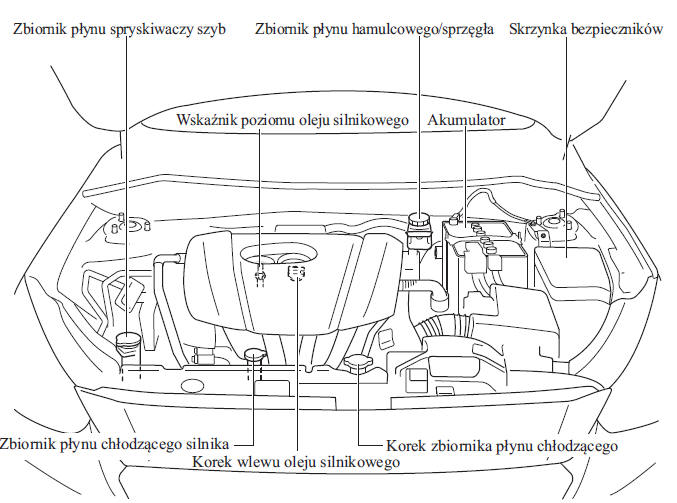 SKYACTIV-G 1.3 i SKYACTIV-G 1.5