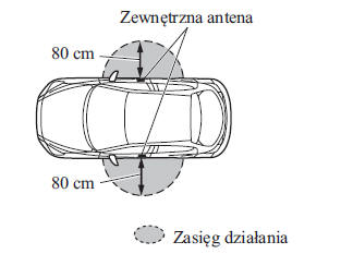 Blokowanie, odblokowywanie drzwi i pokrywy bagażnika