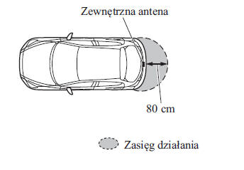 Otwieranie pokrywy bagażnika