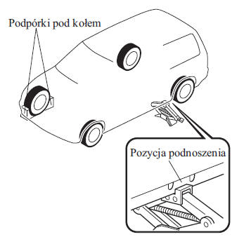 Zdejmowanie koła