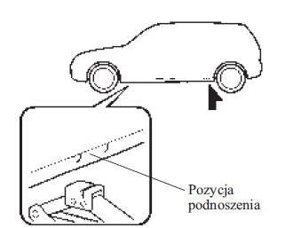 Zdejmowanie koła