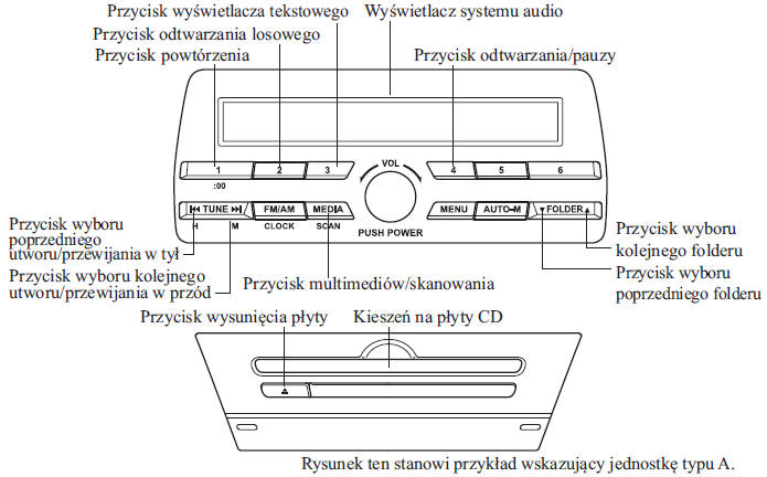 Obsługa odtwarzacza płyt CD*