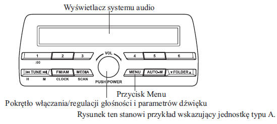 Włącznik/Głośność/Ustawienia dźwięku