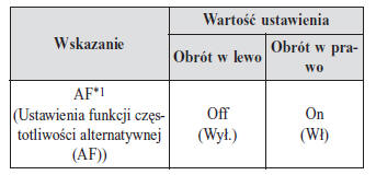 Regulacja parametrów dźwięku