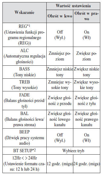 Regulacja parametrów dźwięku