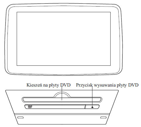 Obsługa odtwarzacza płyt DVD*