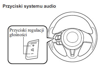 Głośność/Wyświetlacz/Ustawienia dźwięku