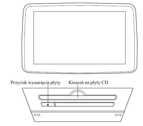 Obsługa odtwarzacza płyt CD*