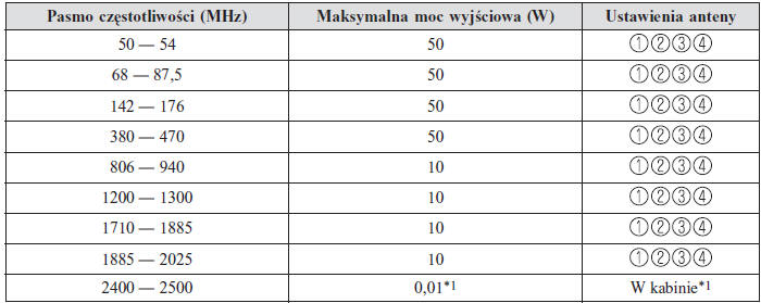 Zgodność elektromagnetyczna