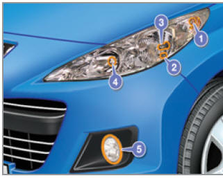 Peugeot 207: Światła Przednie - Wymiana Żarówki - Informacje Praktyczne