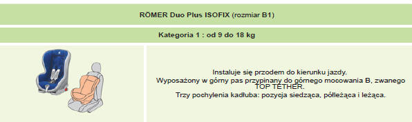 otelik dziecięcy isofix zalecany przez peugeota i homologowany dla państwa pojazdu