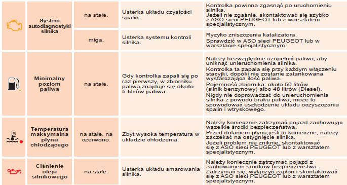 Kontrolki alarmowe