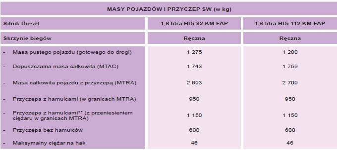 Masy Diesel 