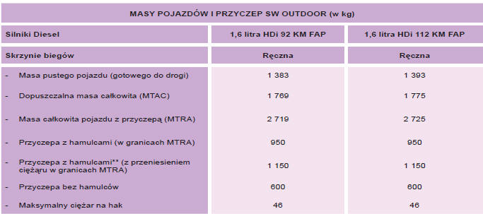 Masy Diesel 