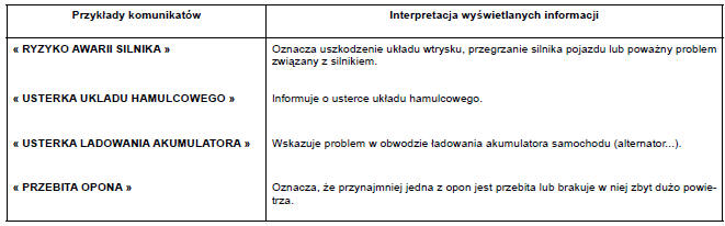 Komunikaty alarmowe