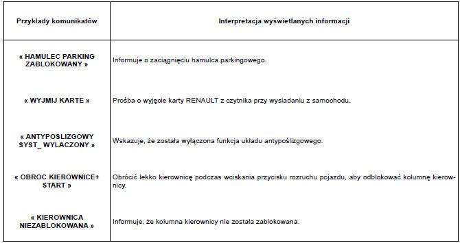 Komunikaty informacyjne