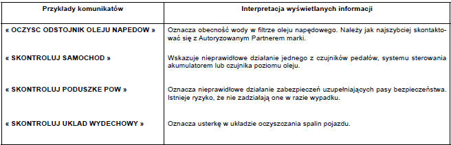 Komunikaty o nieprawidłowościach w działaniu