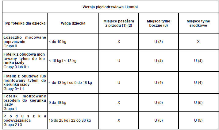 Mocowanie za pomocą pasa bezpieczeństwa