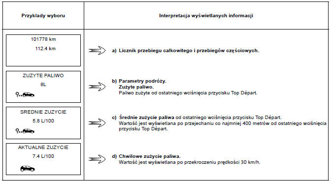 Parametry podróży