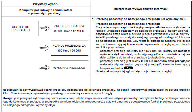 Parametry podróży