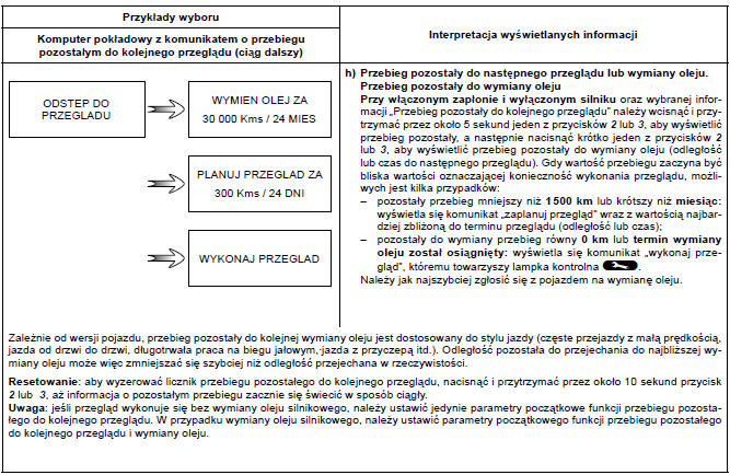 Parametry podróży