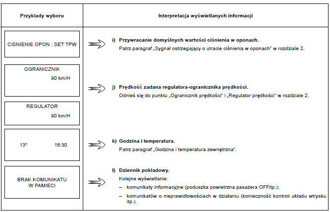 Parametry podróży