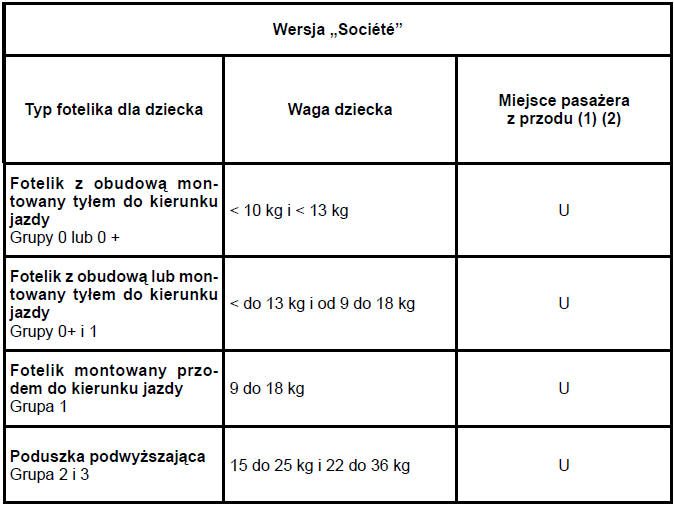 Fotelik dla dziecka mocowany przy pomocy pasa