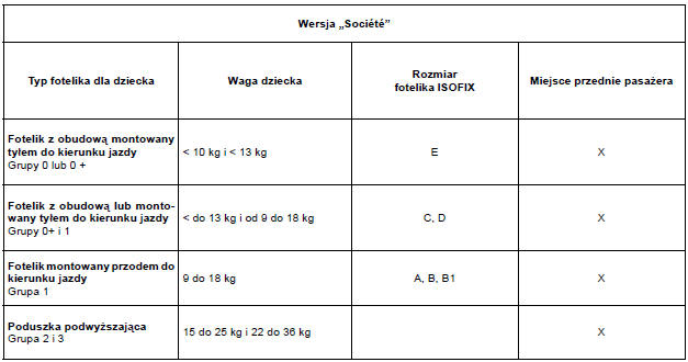 Schemat montażu w wersji société