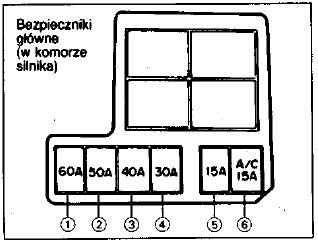 Bezpieczniki 