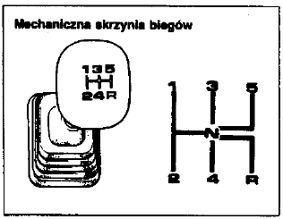 Dźwignia zmiany biegów 