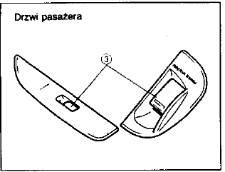 Elektryczny napęd szyb 